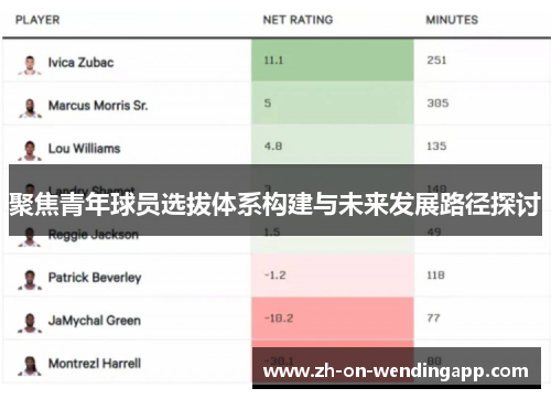 聚焦青年球员选拔体系构建与未来发展路径探讨 聚焦青年球员选拔体系构建与未来发展路径探讨