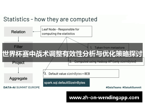世界杯赛中战术调整有效性分析与优化策略探讨