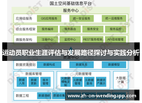 运动员职业生涯评估与发展路径探讨与实践分析 运动员职业生涯评估与发展路径探讨与实践分析