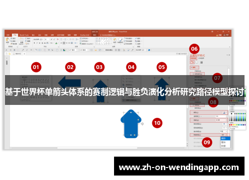 基于世界杯单箭头体系的赛制逻辑与胜负演化分析研究路径模型探讨 基于世界杯单箭头体系的赛制逻辑与胜负演化分析研究路径模型探讨