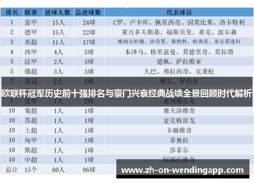 欧联杯冠军历史前十强排名与豪门兴衰经典战绩全景回顾时代解析