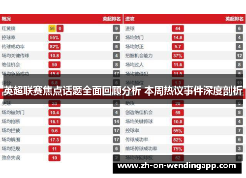 英超联赛焦点话题全面回顾分析 本周热议事件深度剖析
