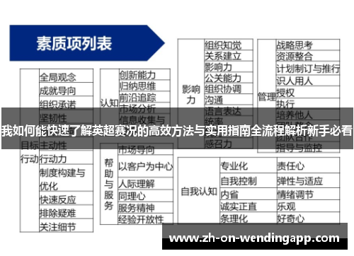 我如何能快速了解英超赛况的高效方法与实用指南全流程解析新手必看 我如何能快速了解英超赛况的高效方法与实用指南全流程解析新手必看